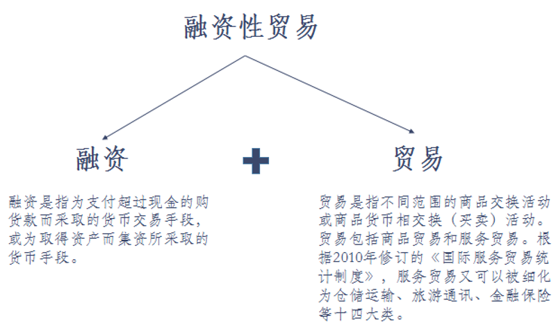 应收账款融资：企业财务周转的高效解法