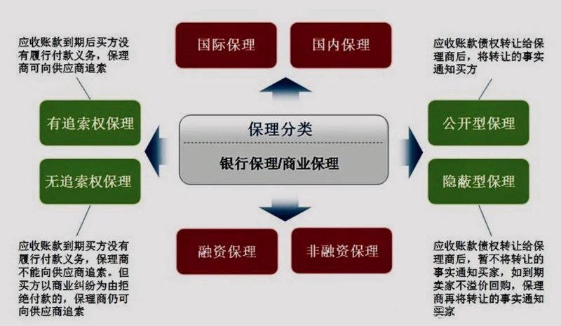 商业保理公司：行业动态与市场趋势