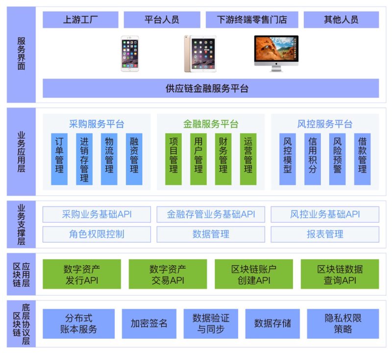 上海商业保理行业动态：助力小微企业发展