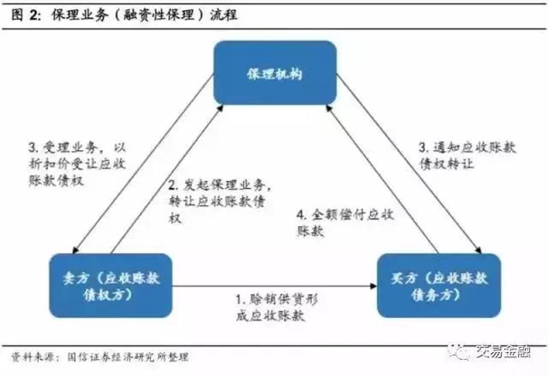 上海商业保理选购指南：助您轻松找到优质服务