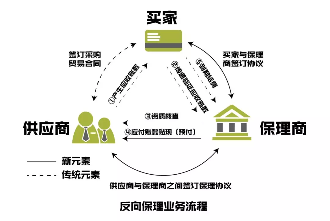 商业保理公司的选择指南