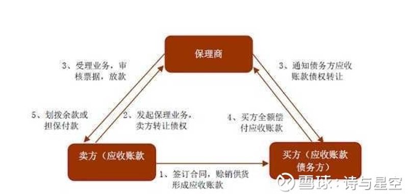 商业保理公司助力企业轻松融资