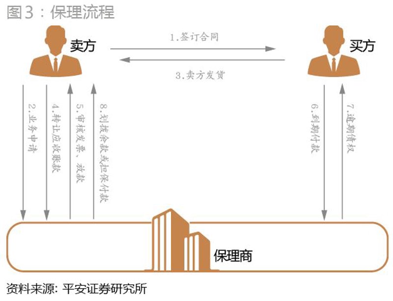 上海商业保理：行业动态洞察