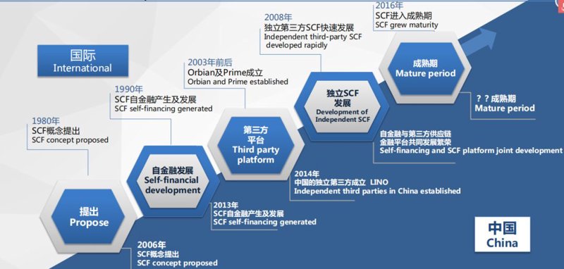 保理业务背后的经营之道