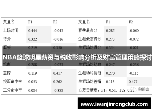 NBA篮球明星薪资与税收影响分析及财富管理策略探讨